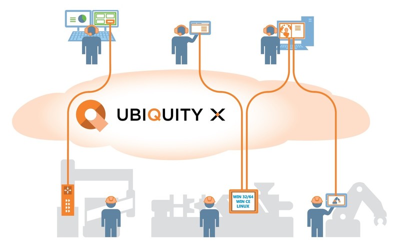 UBIQUITY Application Software ASEM S.r.l. con Socio Unico